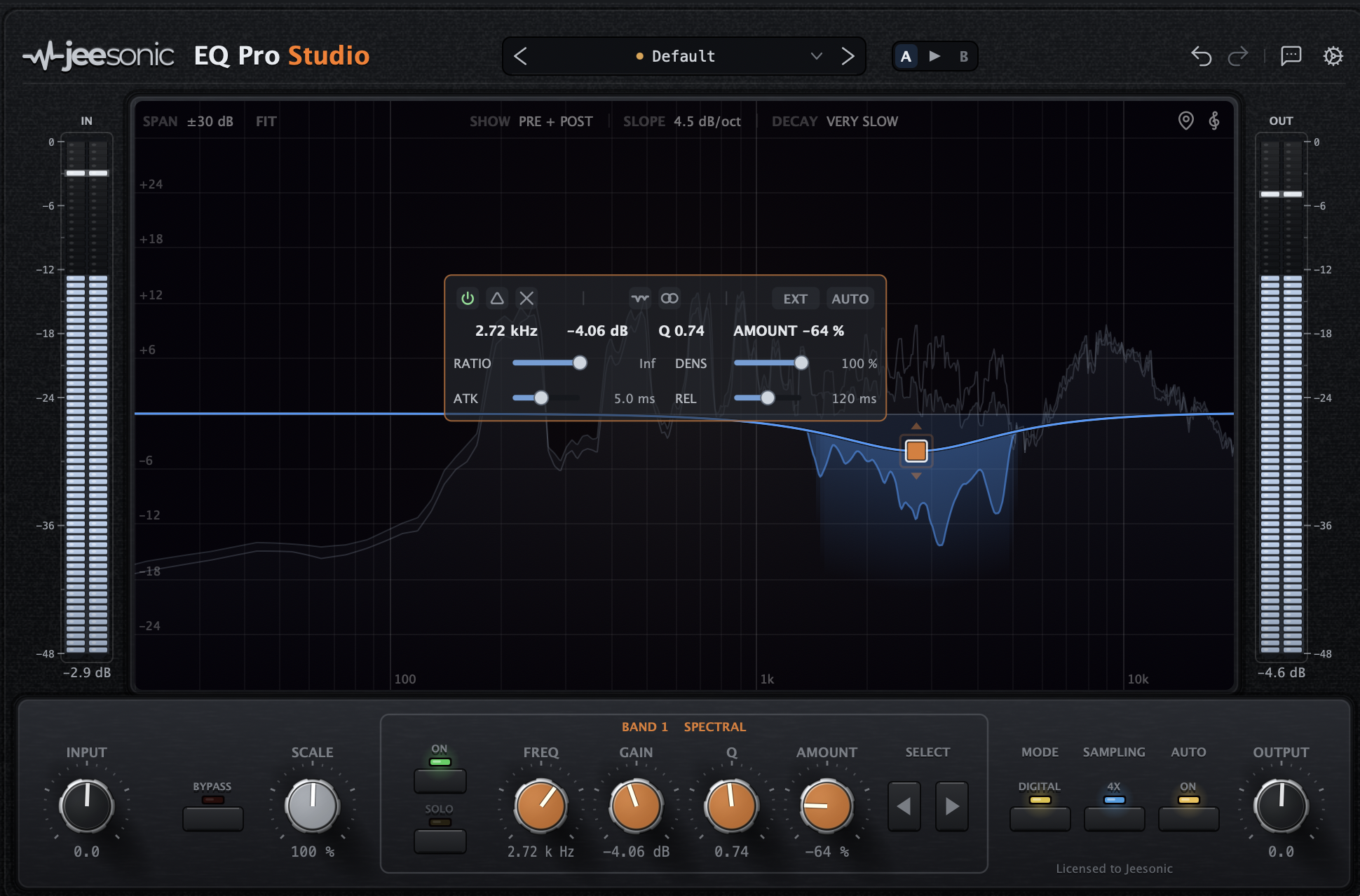 A Spectral band at work